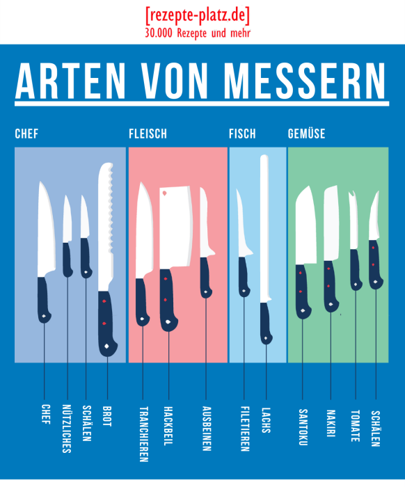 Küchenmesser - Infografik